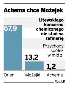 Achema chce Możejek