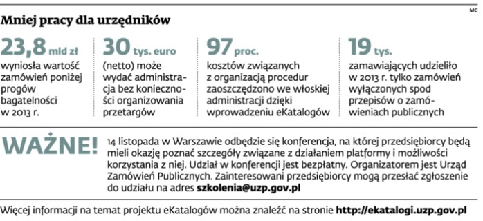 Mniej pracy dla urzędników