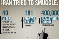 Iran Izrael broń gaza infografika