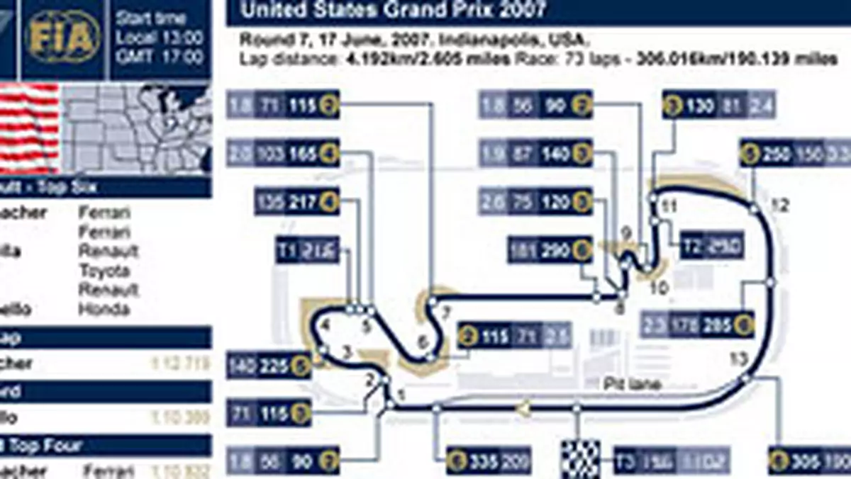 Grand Prix USA 2007: zapraszamy na relację na żywo
