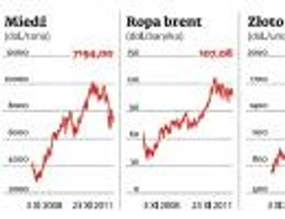 Drukowane pieniądze ostro podnoszą ceny ropy i innych surowców