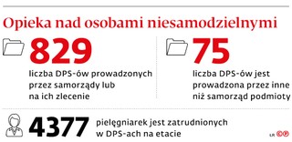 Opieka nad osobami niesamodzielnymi