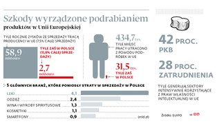 Podróbki zalewają Polskę. Unijni urzędnicy ostrzegają
