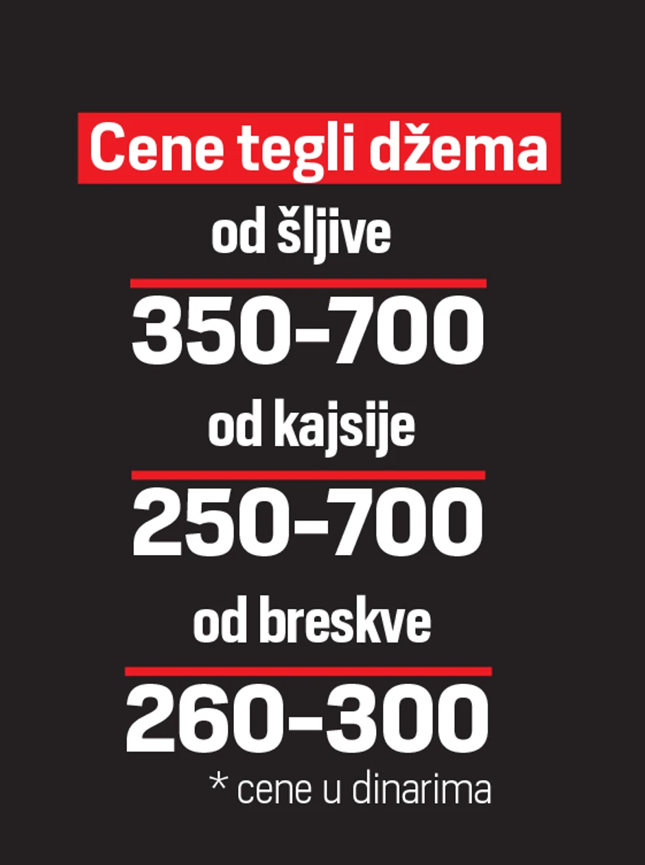 Cena džema u Srbiji