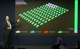 samochód elektryczny to ślepa uliczka? naukowiec pokazuje wyliczenia