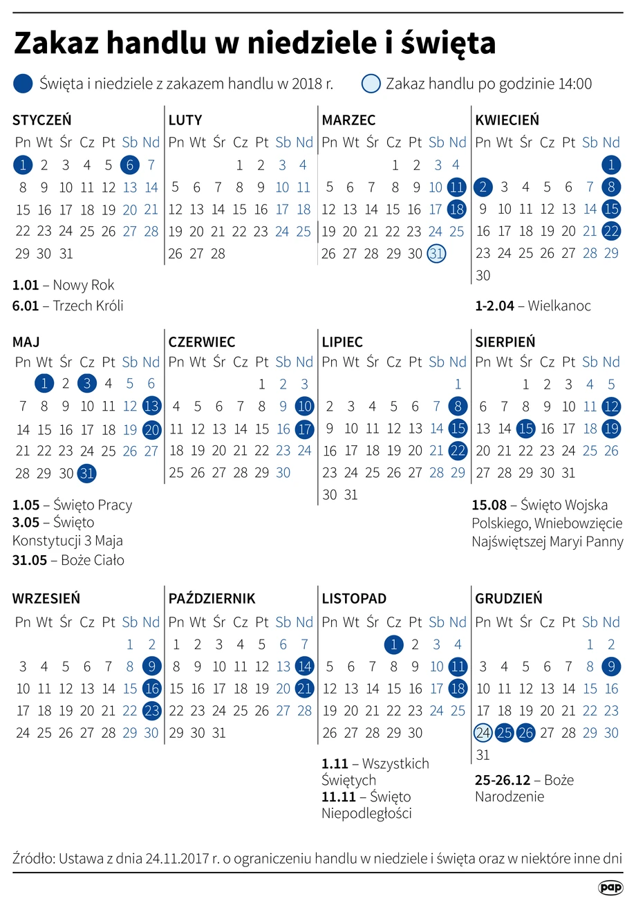 Zakaz handlu w niedziele. Kalendarz