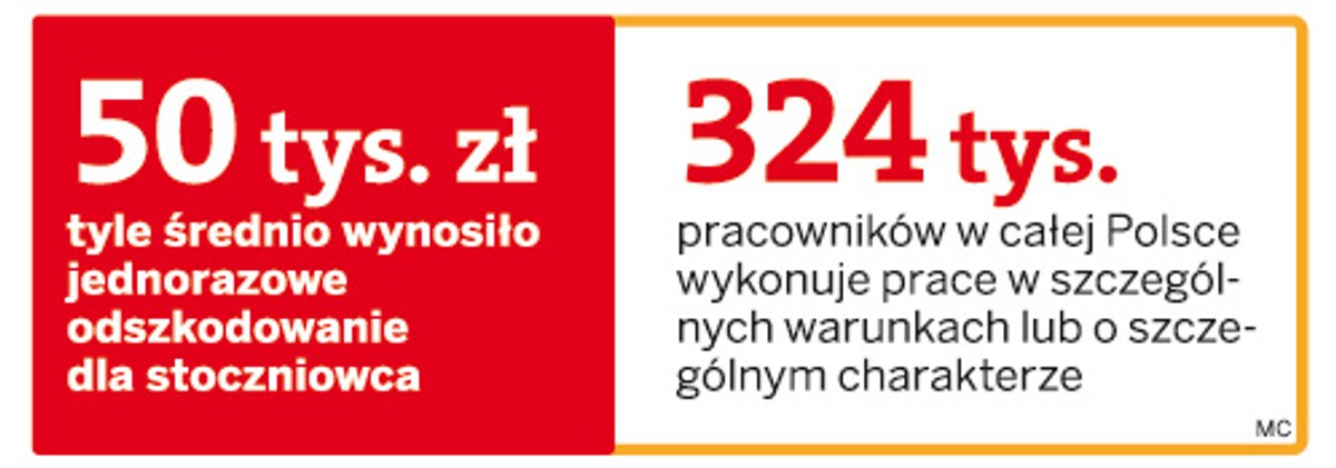 Wysokość jednorazowych odszkodowań dla stoczniowców.