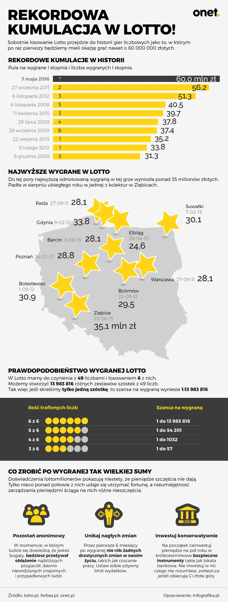 lotto-kumulacja-wyniki-infografika