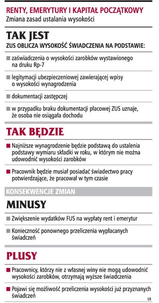 Brak dokumentacji nie obniży świadczeń z ZUS