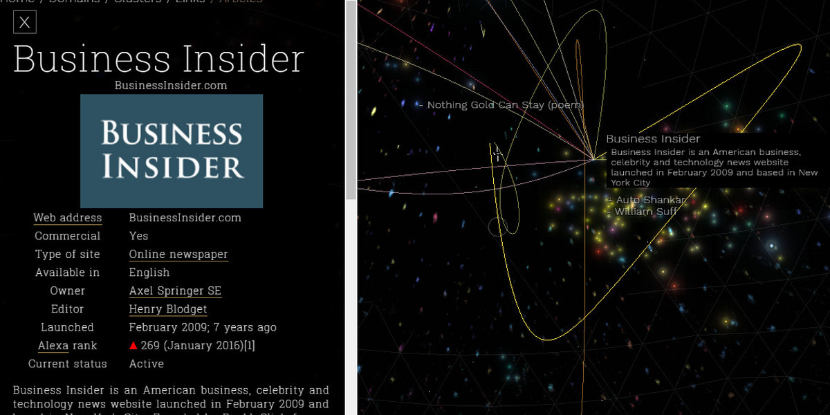Strona Business Insider i jej powiązania na Wikiverse