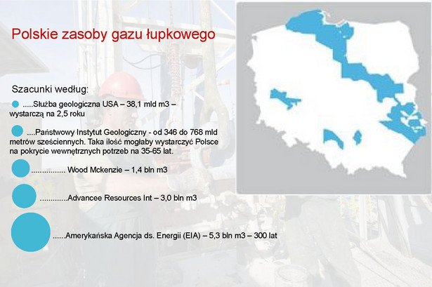 Polskie zasoby gazu łupkowego