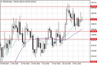 Pierwszy od trzech lat zakup złota przez George'a Sorosa