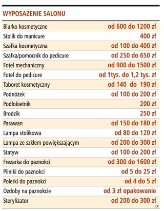Na upiększaniu paznokci można zarobić nawet 13 tys. zł