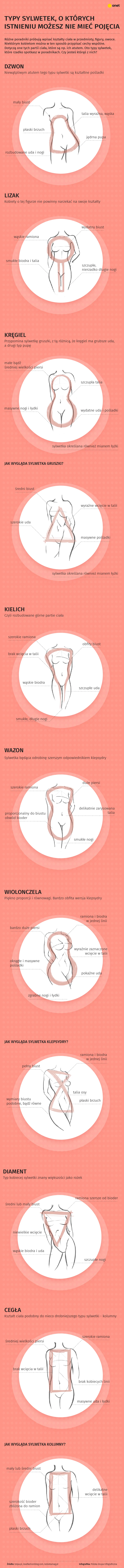 Typy sylwetek kobiecych, o których istnieniu możesz nie mieć pojęcia