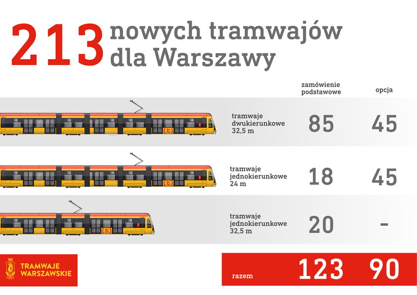 Będziemy jeździć Hyundaiami