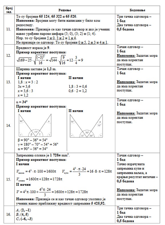 Teste Matematike 11