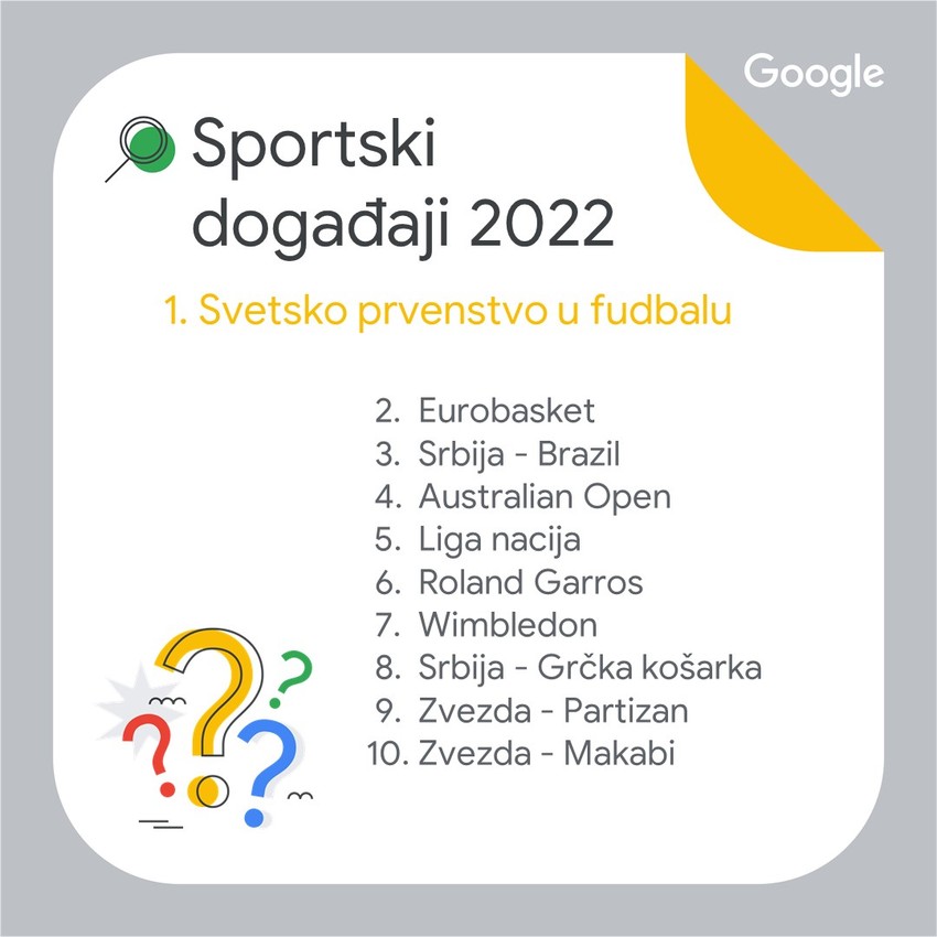 Sportski događaji