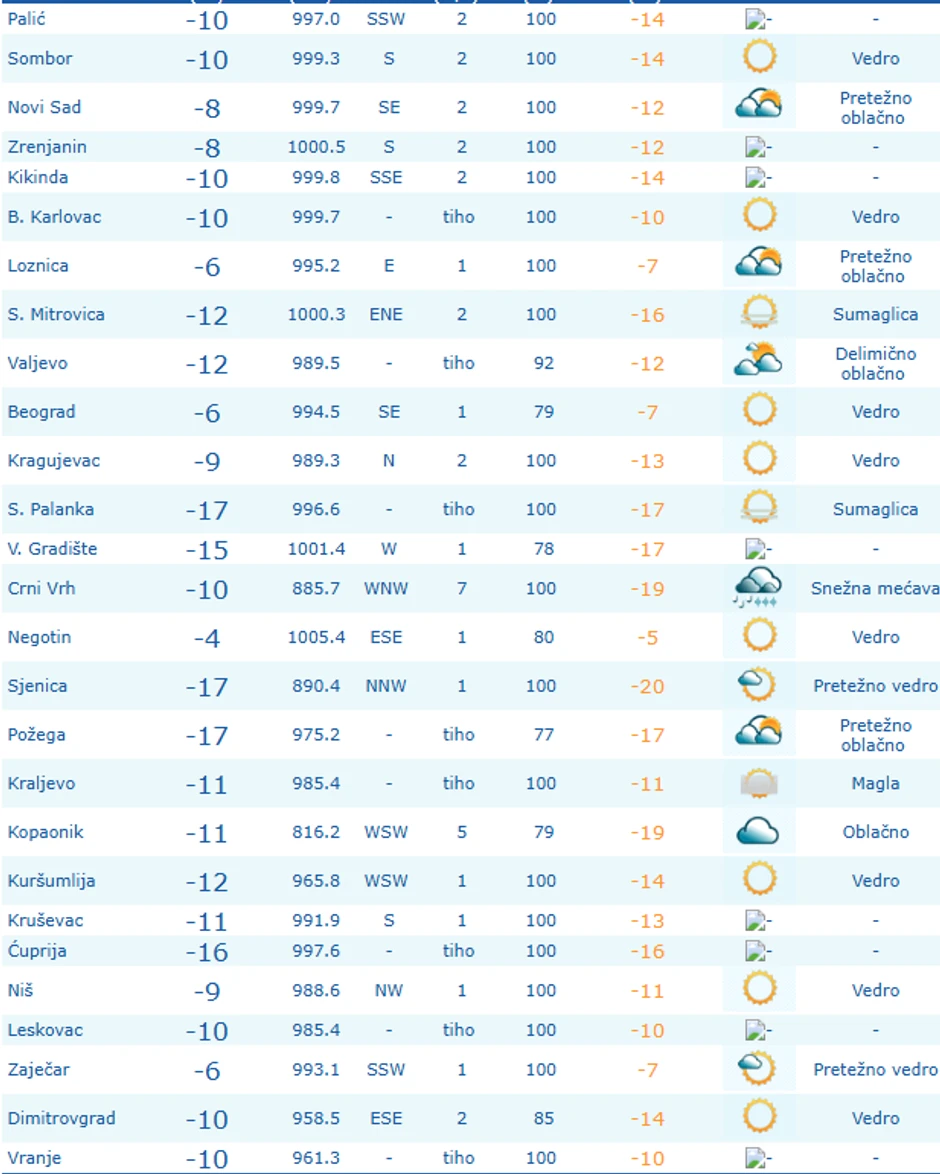 RHMZ presek temperatura u 6 sati