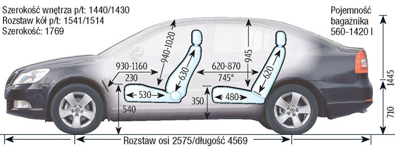 Skoda Octavia II