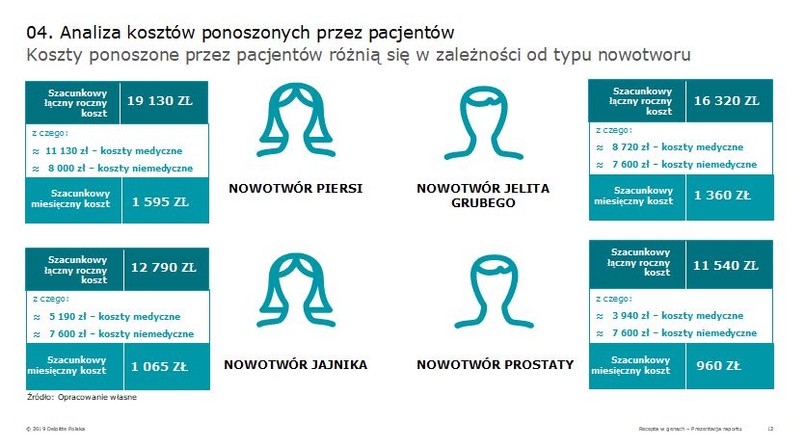 Program "Badamy Geny"