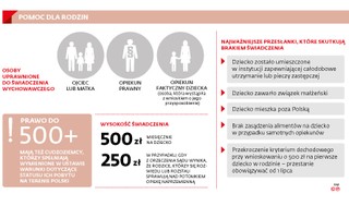 Spadnie lawina wniosków o 500+. Gminy próbują się na nią przygotować