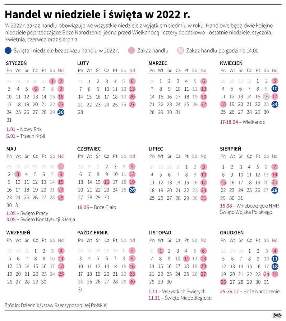 Niedziele handlowe w 2022 r.