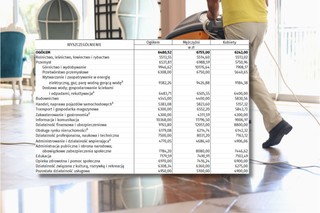 Prawdziwe zarobki Polaków są dużo niższe od średniej krajowej. Oto stawki wynagrodzeń w 2024 r.