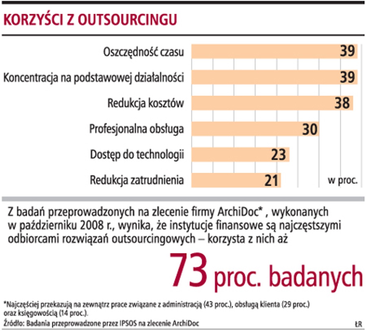 Korzyści z outsourcingu