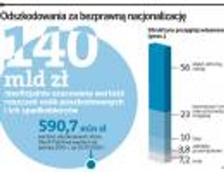 Reprywatyzacja po polsku, czyli jak państwo okradło miliony obywateli