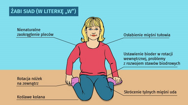 Twoje dziecko często siedzi w ten sposób? Może zrobić sobie krzywdę [INFOGRAFIKA] [INFOGRAFIKA]