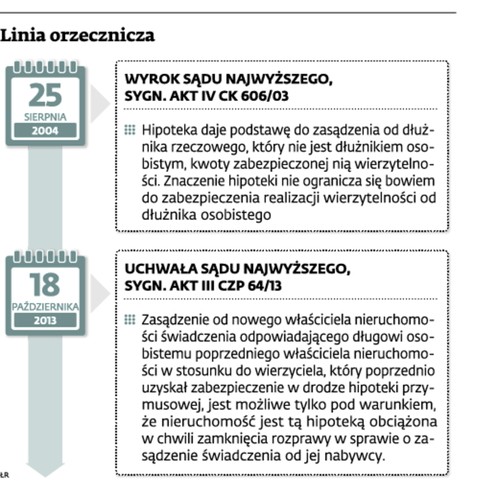 Linia orzecznicza