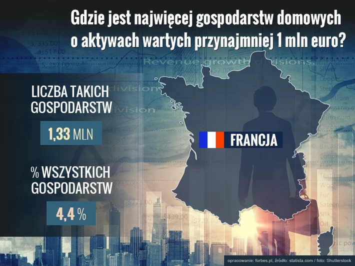 gdzie jest najwięcej gospodarstw domowych o aktywach wartych przynajmniej milion euro