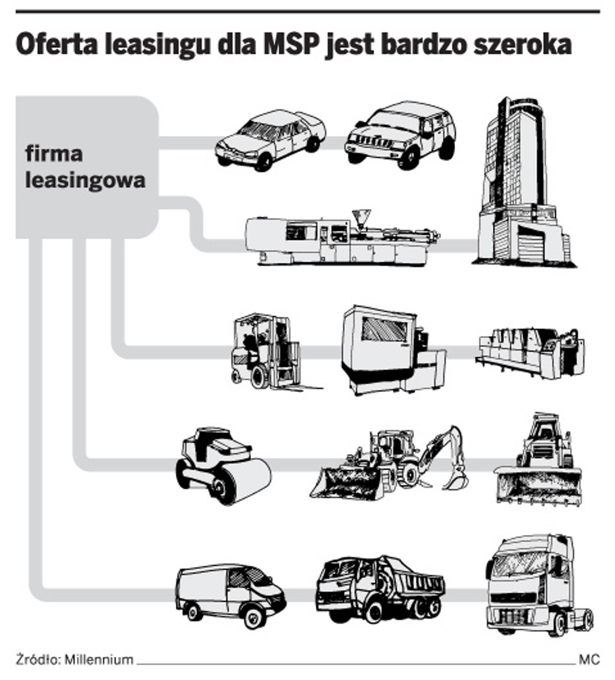 Oferta leasingu dla MSP jest bardzo szeroka