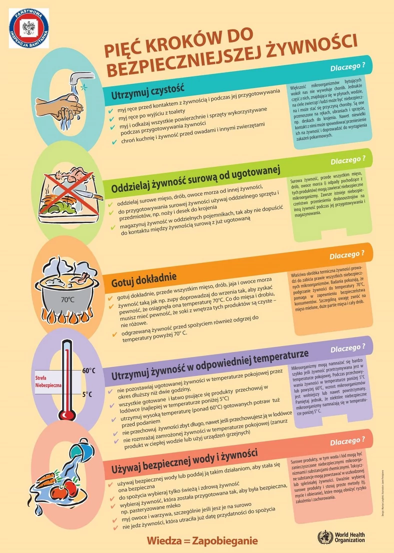 5 kroków do bezpiecznej żywności