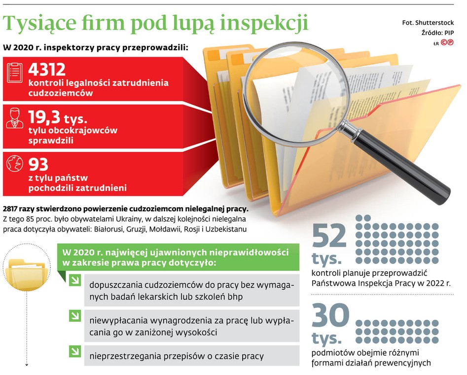 Tysiące firm pod lupą inspekcji