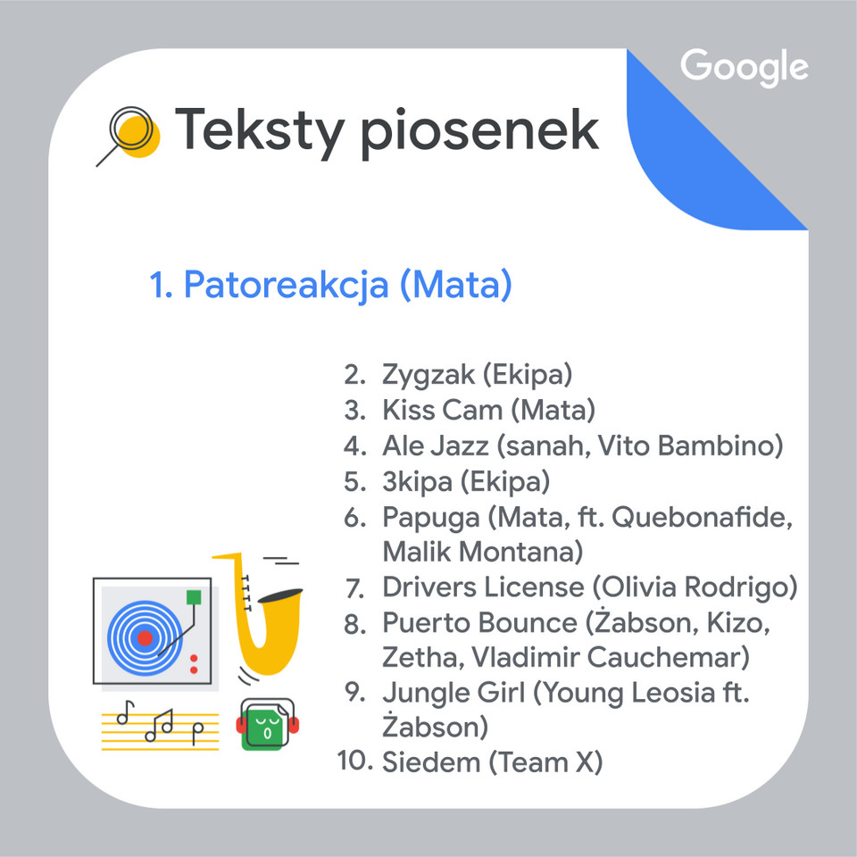 Najczęściej wyszukiwane teksty piosenek