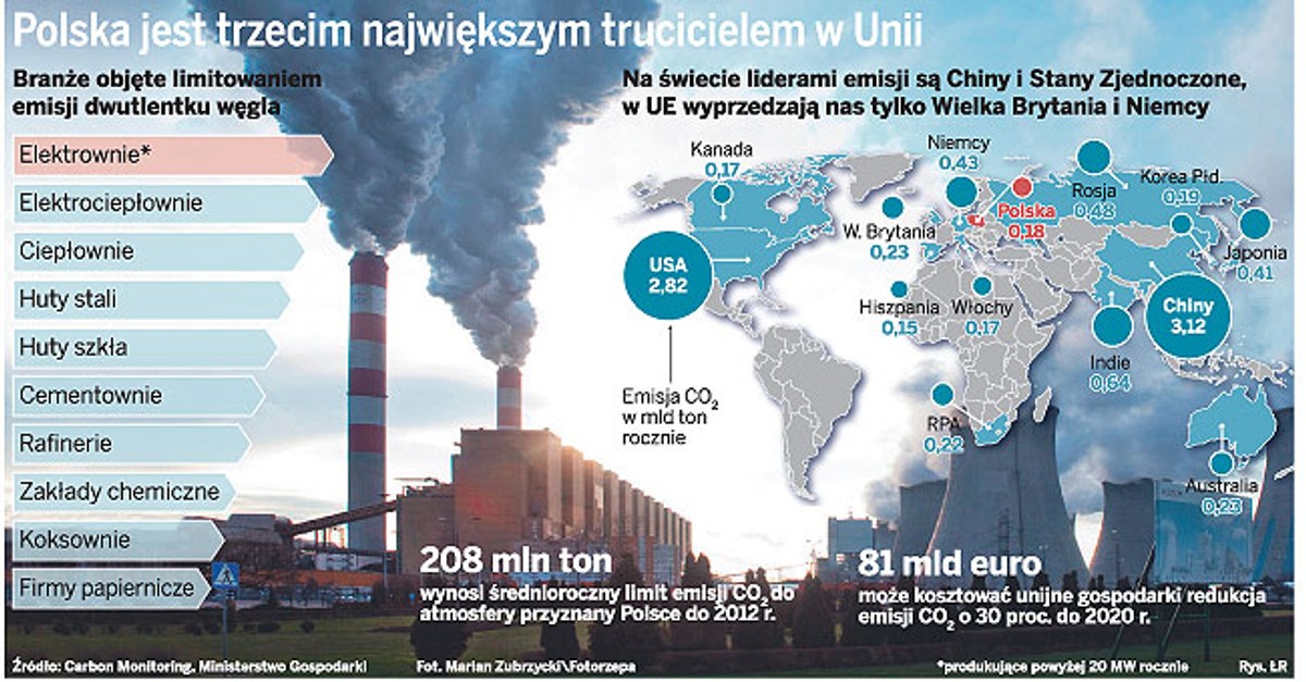 Polska jest trzecim największym trucicielem w Unii