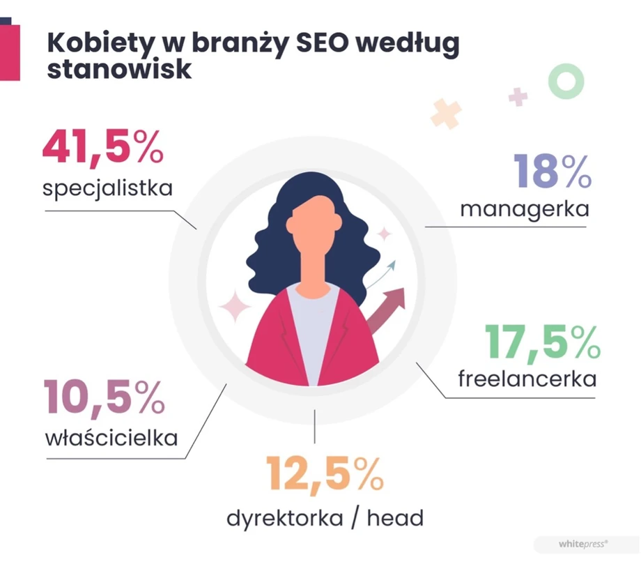 Kobiety w branży SEO