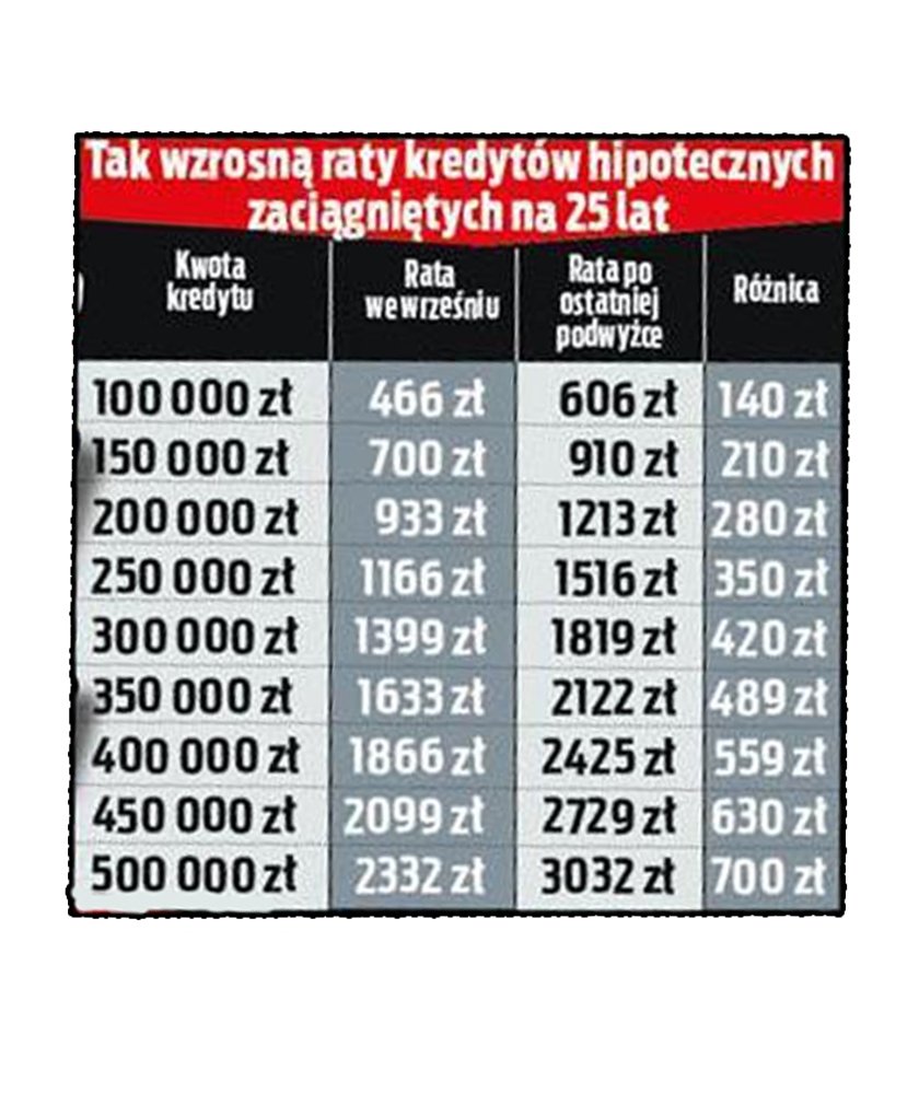 Drożyzna 2022. 