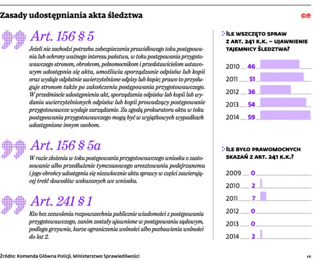 Zasady udostępniania akt śledztwa