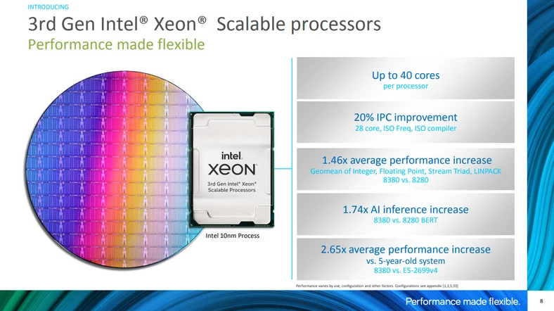 Intel Xeon Scalable 3. gen.