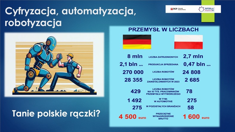 Robotyzacja w Polsce i Niemczech