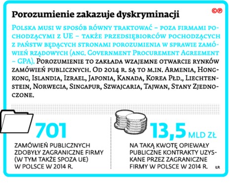 Porozumienie zakazuje dyskryminacji