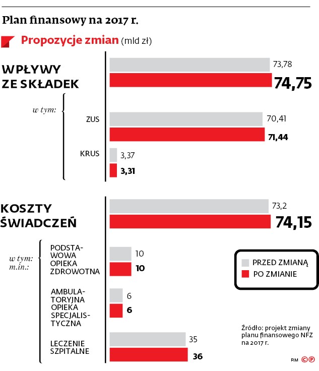 Plan finansowy na 2017 r.