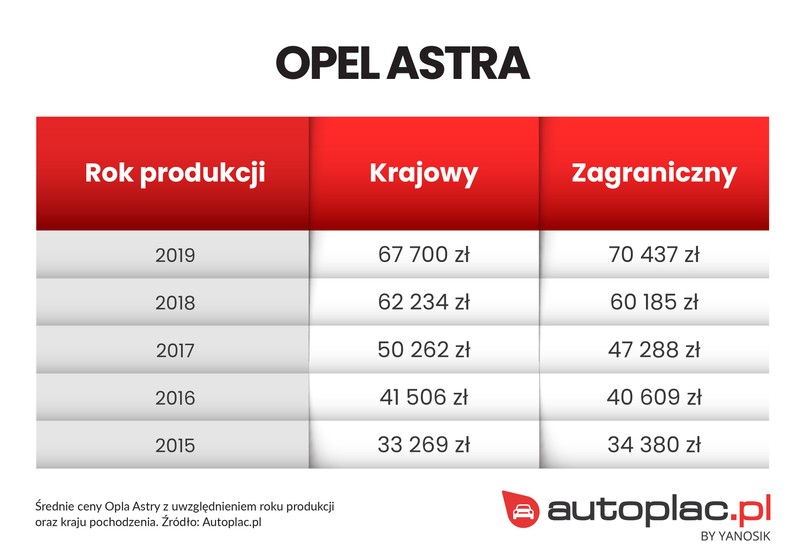 Opel Astra