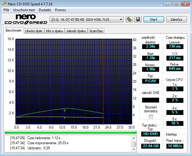 Zdecydowanie lepiej wypada benchmark płyty tłoczonej HD DVD