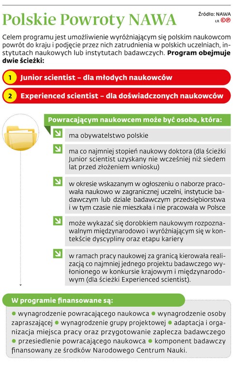 Polskie Powroty NAWA