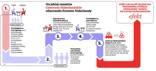 Przekręt 'na agencję': Karuzela do oszukiwania firm i ZUS-u