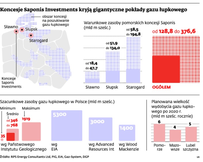 Koncesje Saponis Investments kryją gigantyczne pokłady gazu łupkowego