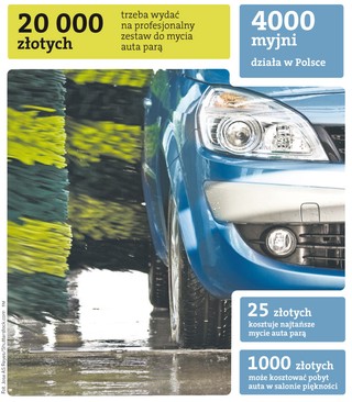 Autosalony piękności zamiast starych myjni - czyli jak zarobić na brudnych samochodach